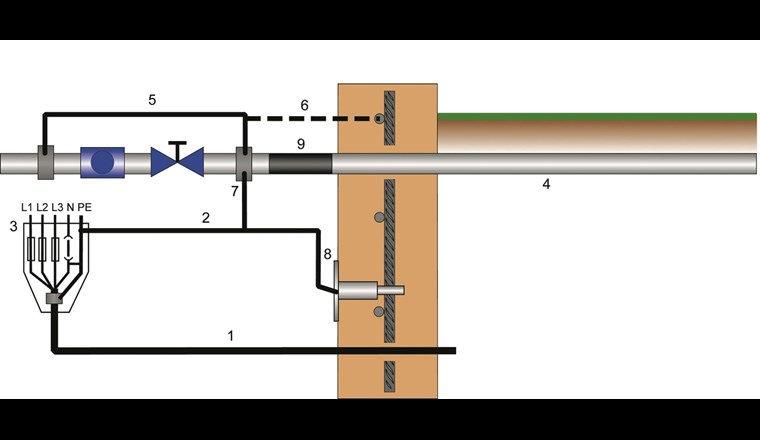 Fig. 4 Korrekte galvanische Trennung mit Erstellen eines definierten Fundamenterders 8 und Einbau eines Isolierstücks 9 gemäss SVGW-Merkblatt W10 015 [1].