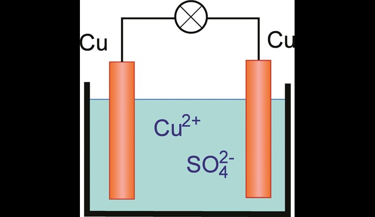 Fig. 5a Keine galvanische Aussenkorrosion in Hausinstallationen durch gleiches Potenzial von Stahlrohr in Beton und Bewehrung in Beton.