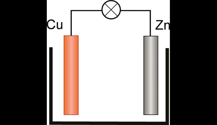 Fig. 5b Keine galvanische Aussenkorrosion in Hausinstallationen durch fehlender elektrolytischer Verbindung bei Aufputz Installation oder Verlegung in thermischer Isolation.