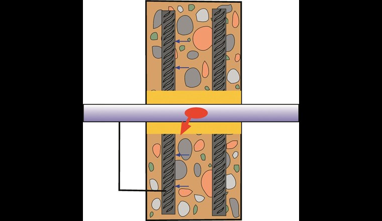 Fig. 6 Mauerdurchführung einer Rohrleitung in einer elektrolytisch leitenden Brandschutzmasse (gelb) ohne elektrisch isolierende Rohrbeschichtung. In der Folge kommt es zu galvanischer Korrosion und beschleunigter Schädigung der Rohrleitung.