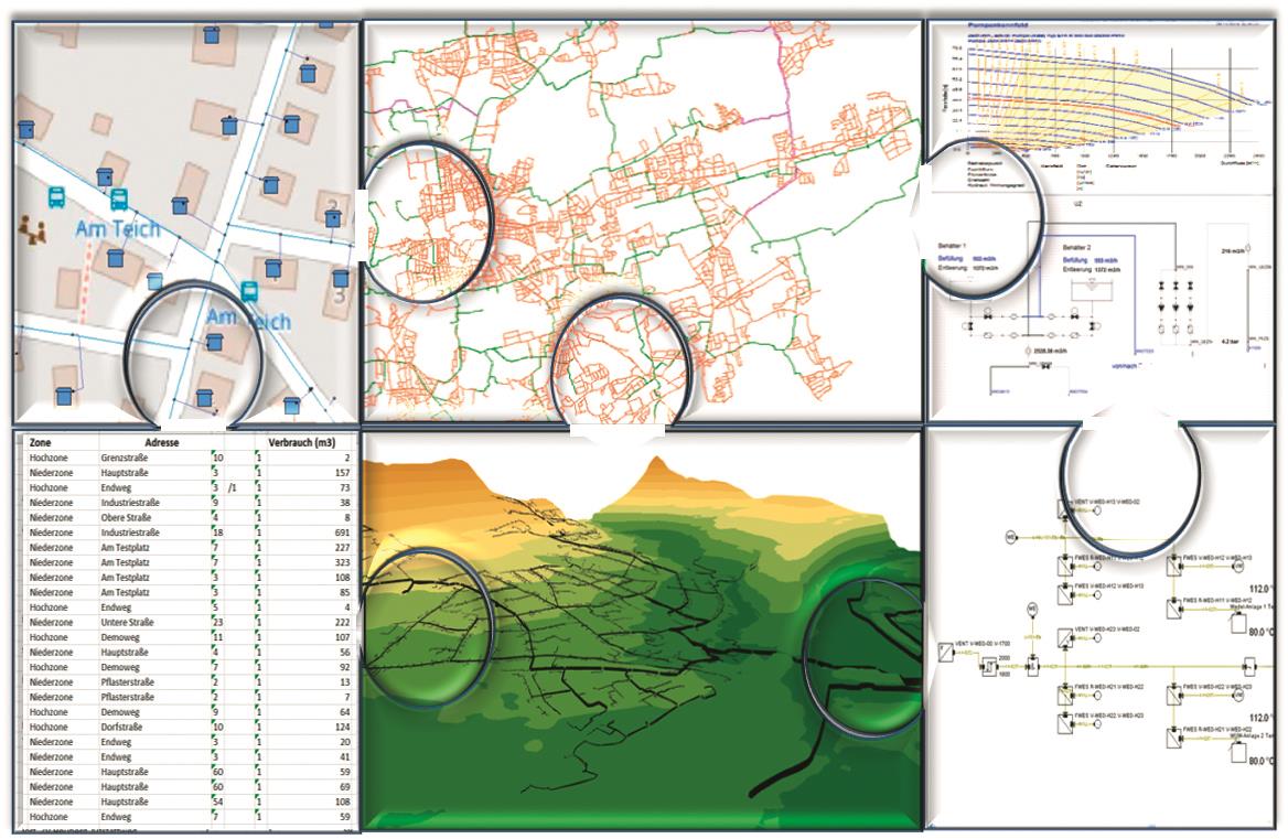 Aus vielen Einzelteilen wird das hydraulische Netzsimulationsmodell in einer einmaligen Aktion zusammengesetzt.
