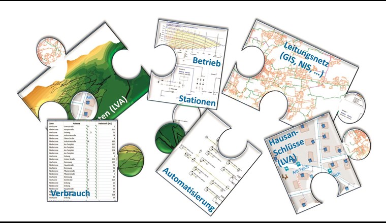 Herkömmlicher Ansatz zur Modellerstellung: Aus vielen Einzelteilen wird das Modell in einer einmaligen Aktion zusammengesetzt.