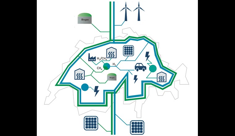 Szenarien für zukünftige Gasnetze in Europa und die Folgen für die Schweiz: In den umliegenden Ländern gibt es Vorschläge für die Entwicklung von reinen Wasserstoffnetzen (blau) basierend auf bestehenden Gasinfrastrukturen. Diese Leitungen liegen parallel zu Gasleitungen (grün; H2/CH4-Gasgemische bis 30% H2). Zudem gibt es Netze mit Gasgemischen (hellblau; über 30% H2 und CH4). Es stellt sich die Fragen, wie solche Netze aussehen könnten und ob dezentrale, lokale Insellösung (CH4 oder H2) und europäisch organisierte Strukturen miteinander verbunden werden könnten.