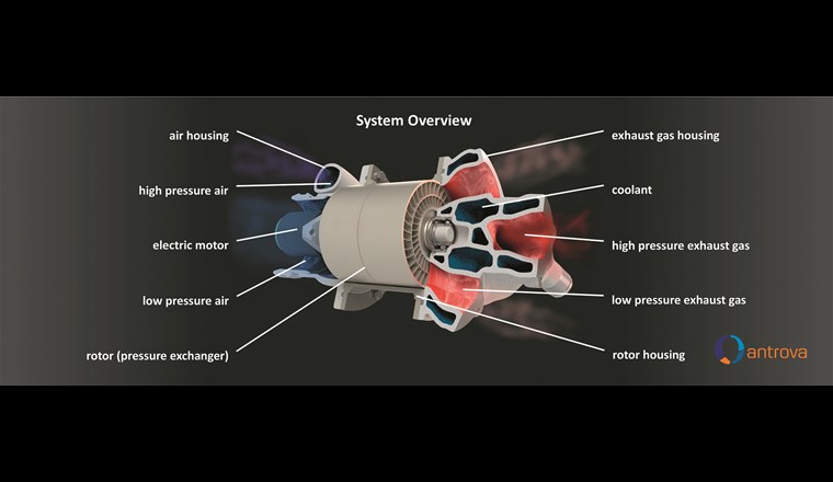 Querschnitt durch einen Druckwellenlader Comprex™.