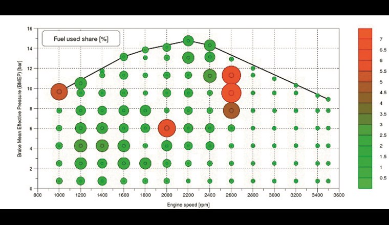 Kraftstoffverbrauch in WLTC (Quelle: Jakub Rojewski, Patrik Soltic)
