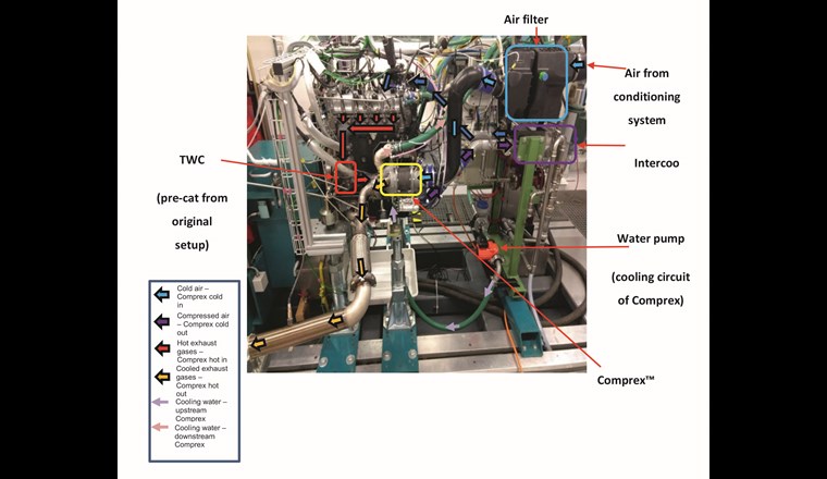 Comprex™-Motoraufbau auf dem Prüfstand						                 (Quelle: Empa Dübendorf)