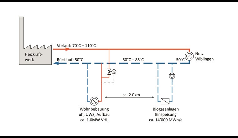 Einbindung von WKK-Anlagen im Fernwärme-Rücklauf (Quelle: FUG)