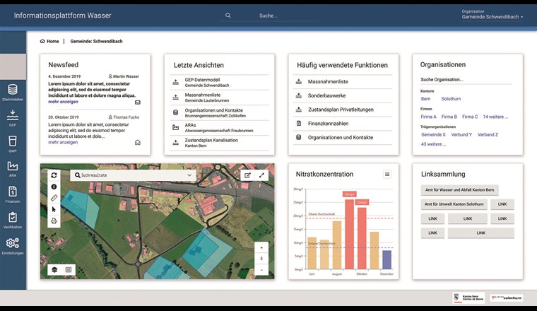 Fig. 3 Mögliches «Dashboard», wie es in der IPW zukünftig zur Verfügung stehen könnte.