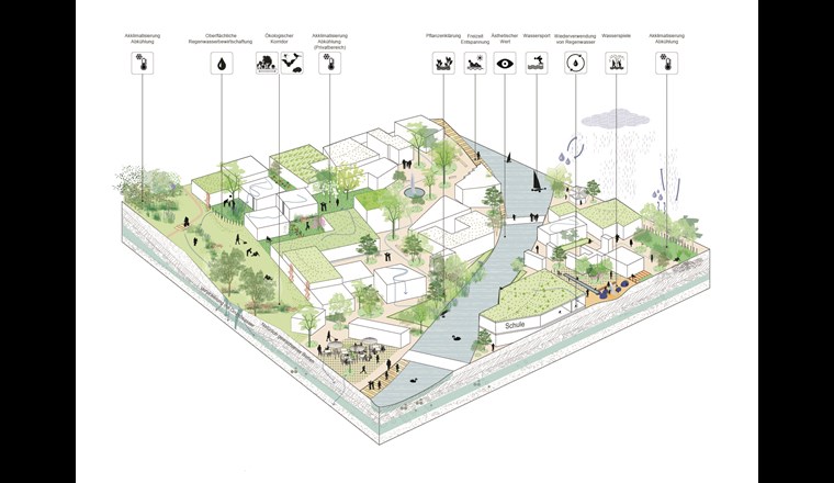 Fig. 1 Ökosystemleistungen des Wassers in der Stadt. (© BASE für das Office cantonal de l’eau)