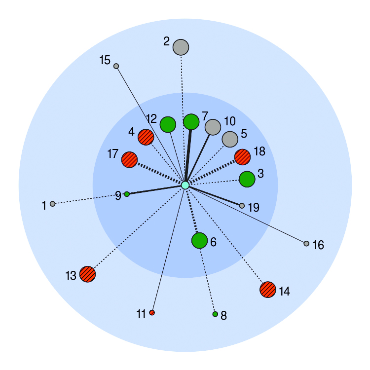 Mit PlaNet Infrastrukturprojekte gut planen, Anspruchsgruppen identifizieren, Konflikte vermeiden.