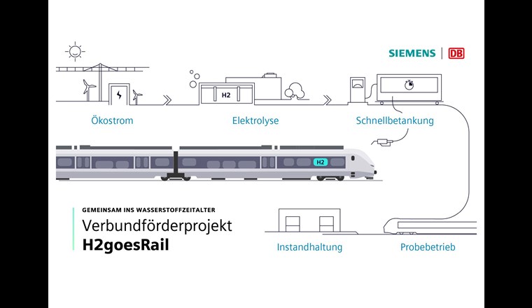 (©Siemens Mobility)
