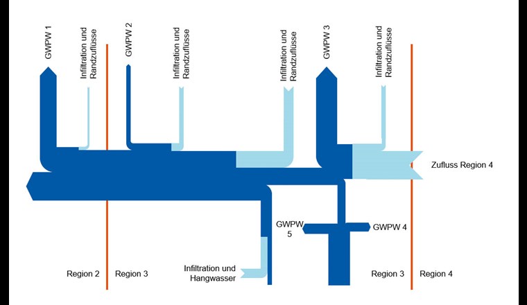 Beispiel Grundwasserbilanz