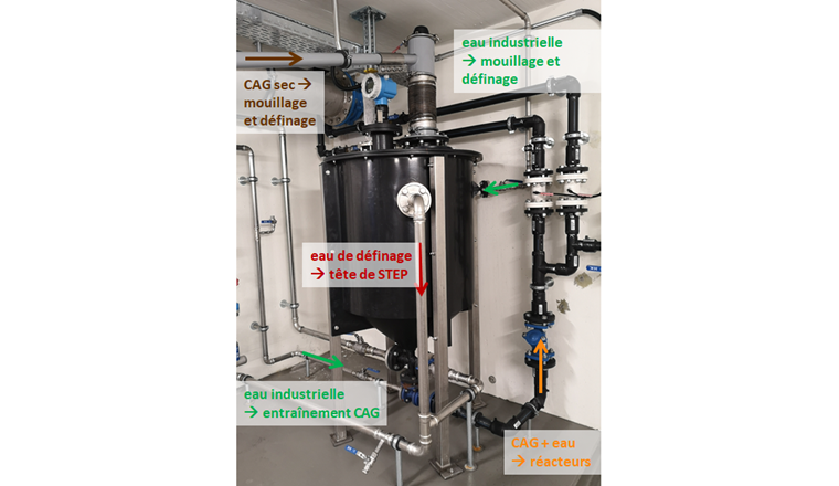 Fig. 1 Installation de préparation et de dosage du CAG.