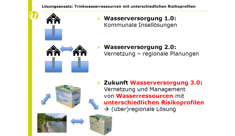 Rainer Hug (Amt für Umwelt Solothurn) stellte den Lösungsansatz «Programm Solothurner Wasser Netzwerk (SWAN)» vor, der auf der überregionalen Vernetzung von Ressourcen mit unterschiedlichen Risikoprofilen beruht – der Wasserversorgung 3.0.