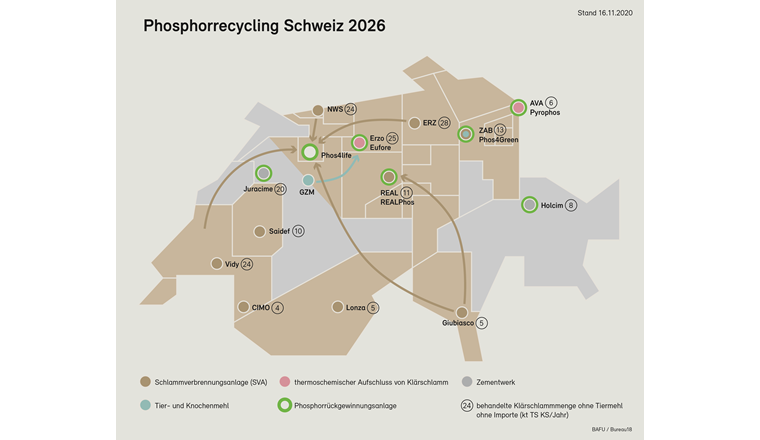Fig. 4 Die vorgeschlagene Landkarte für «Phosphorrecycling Schweiz 2026» fasst die momentanen Planungen zusammen.