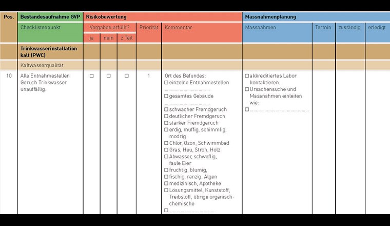 Auszug der Checkliste «Risikomanagement Trinkwasserinstallation kalt».