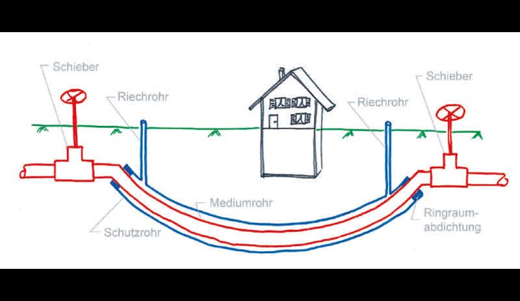 Schemaskizze der Altstadtbohrung.