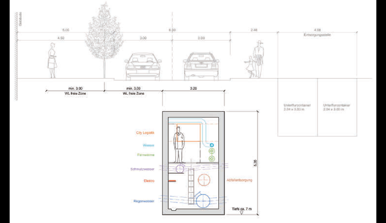 Fig. 4 Mögliches Querprofil einer Strasse mit Medienkanal.
