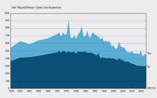 Calore o potere calorifico, contenuto di metano e valori calcolati - i parametri più importanti del gas naturale
massimo giornaliero (azzurro).