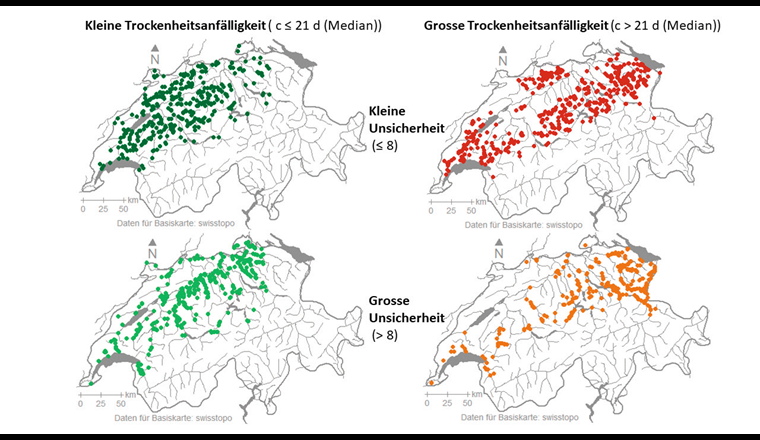 Charakteristische c-Werte und deren Unsicherheit, klassiert.