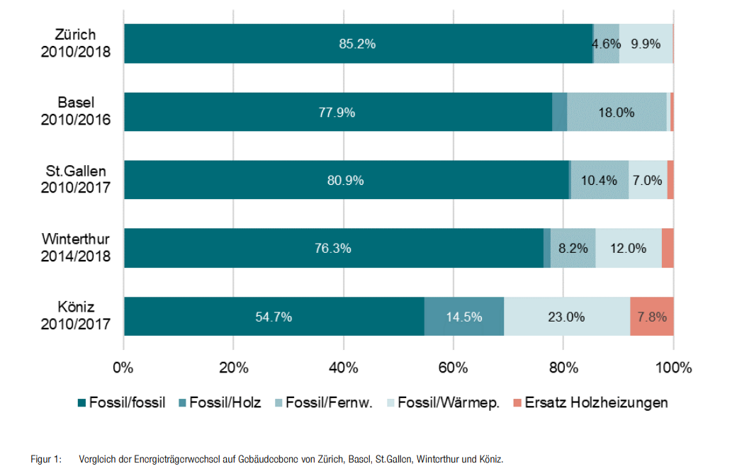 Grafik, Copyright: Econcept AG