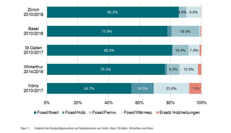 Grafik, Copyright: Econcept AG