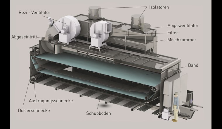 Fig. 4 Die Anlage zur Trocknung des Brennstoffs: Während der rund 30 Minuten, in denen der feuchte Holzbrennstoff auf dem 12 m langen und 4 m breiten Band durch den Trockner läuft, wird er von heissen Abgasen umströmt und getrocknet. (Illustration: Oekosolve)