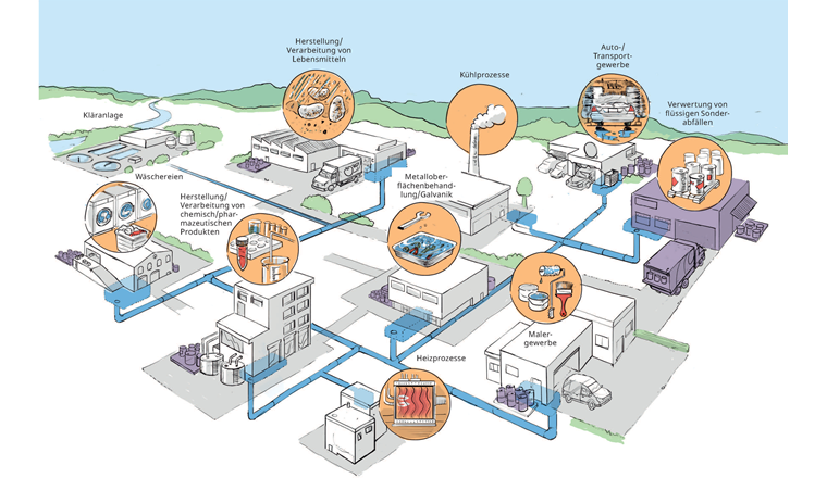 Auch die Abwässer von Industrie- und Gewerbebetrieben enthalten Mikroverunreinigungen (Bild: VSA, www.zeichenfabrik.ch)