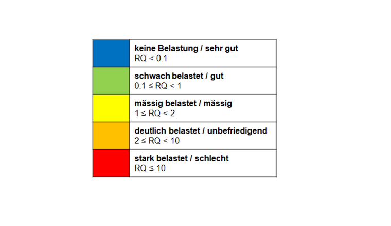 Fig. 3 Zustandsklassen zur Beurteilung des Risikos der PSM. Bei blau und grün werden die Qualitätskriterien (QK) eingehalten, ab einer gelben Beurteilung werden die QK überschritten und ein Risiko für die Gewässerorganismen kann nicht mehr ausgeschlossen werden.