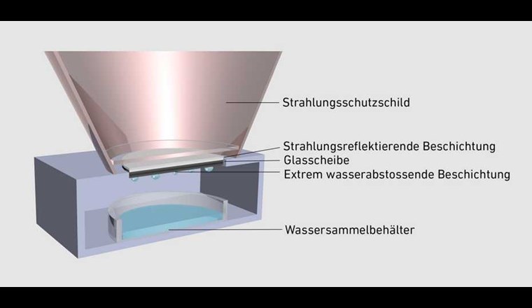 Schema des Kondensators. (Quelle: Haechler I et al. Science Advances 2021, bearbeitet)