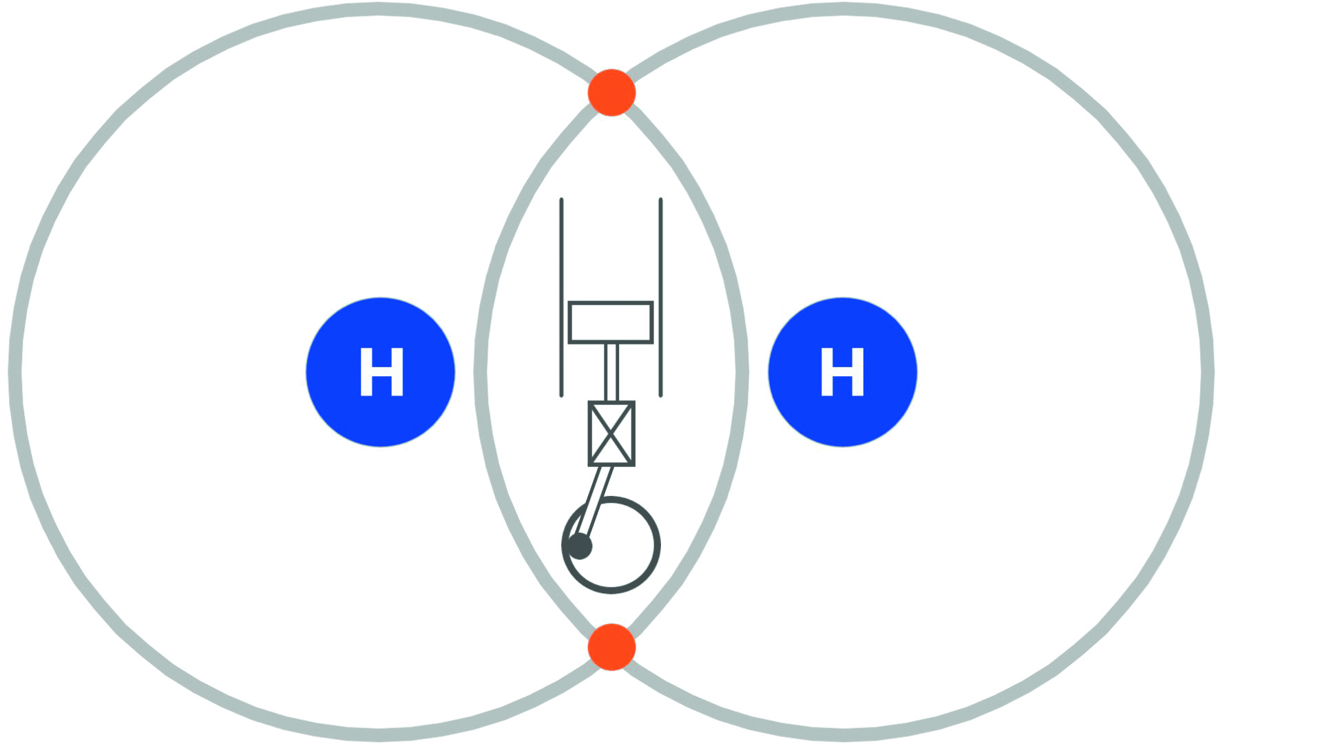 Verdichtung von Wasserstoff mit Kolbenverdichtern.