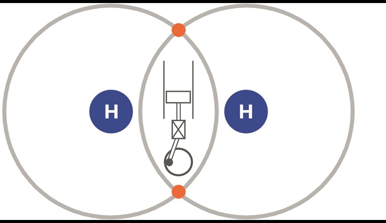 Verdichtung von Wasserstoff mit Kolbenverdichtern.