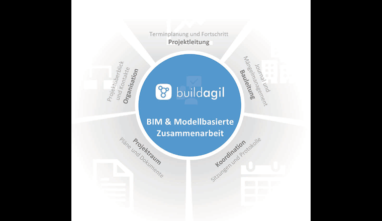 Modellbasierte Zusammenarbeit (© B3 Brühwiler AG)