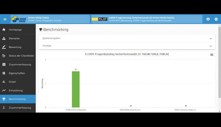Möglichkeit von Benchmarking in GasPilot.