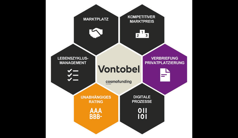 cosmofunding: ideale Kombination von Expertise und Digitalisierung