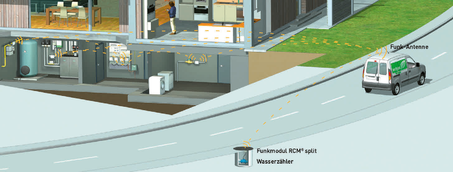 Funkauslesung veschiedener Zähler.