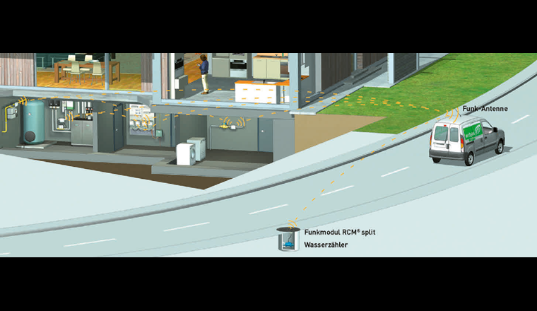 Funkauslesung veschiedener Zähler.