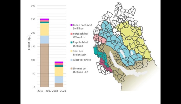 Fig. 6 a) Entwicklung der Jahresfracht von Diclofenac von 2015 bis 2017 und von 2018 bis 2020 in sechs Haupteinzugsgebieten im Kanton Zürich, die in der Karte in b) dargestellt sind.
