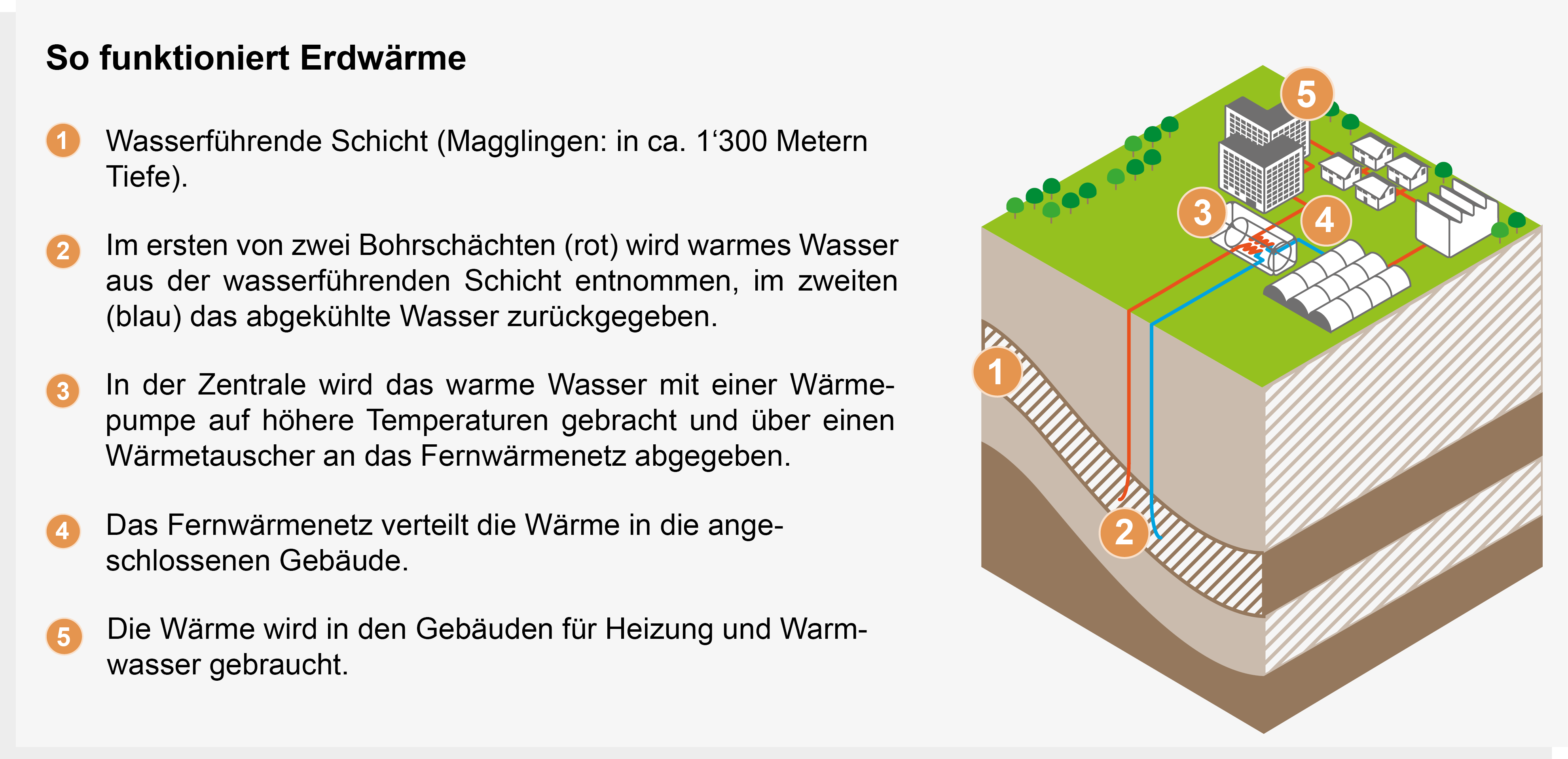 Quelle: Bundesamt für Bauten und Logistik (BBL)
