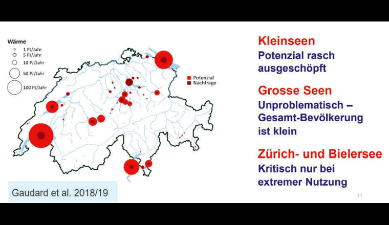 Überblick über das Nutzungspotenzial der Gewässer in der Schweiz. Bei den Kleinseen ist das Potenzial rasch ausgeschöpft, grosse Seen sind unproblematisch, mit Ausnahme des Zürchsee und des Bielersees aufgrund der hohen Gesamtbevölkerung. (Grafik: Gaudard, A. et al.