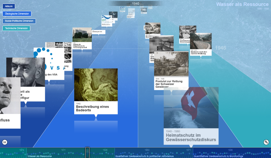 Screenshot aus www.wassertimeline.ch