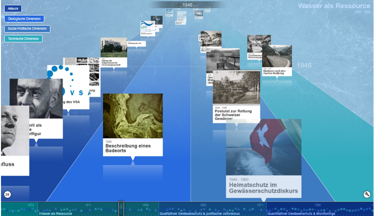 Screenshot aus www.wassertimeline.ch